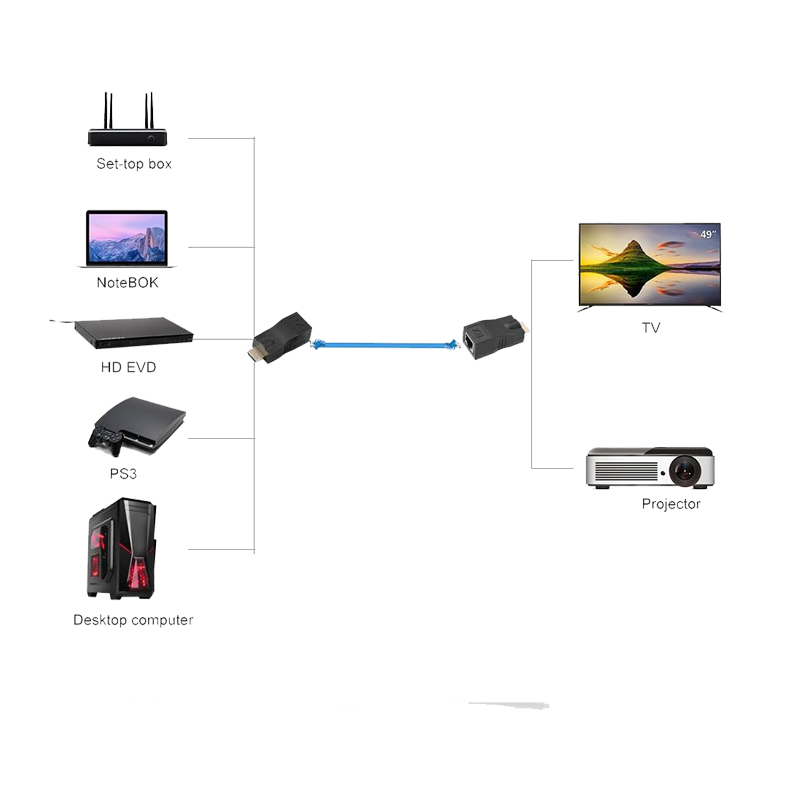 HDMI Extendeur vers RJ45