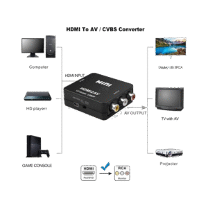 Mini HDMI AV